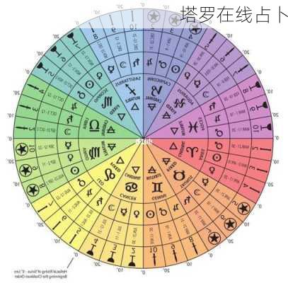 塔罗在线占卜