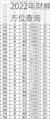 2022年财神方位查询