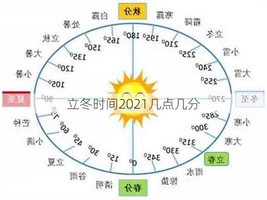 立冬时间2021几点几分