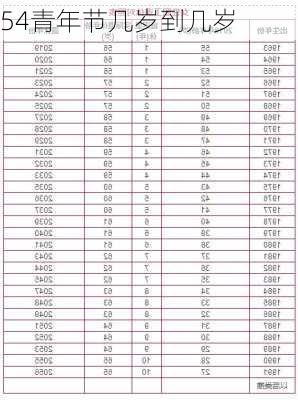 54青年节几岁到几岁