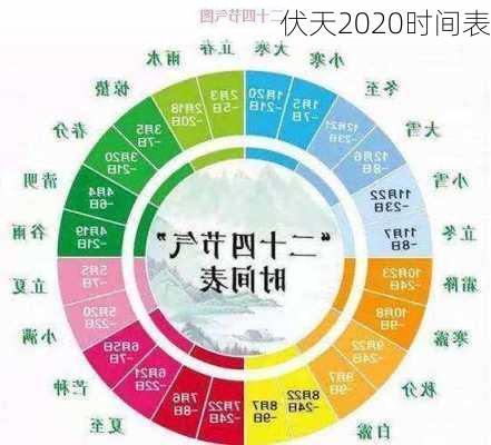 伏天2020时间表