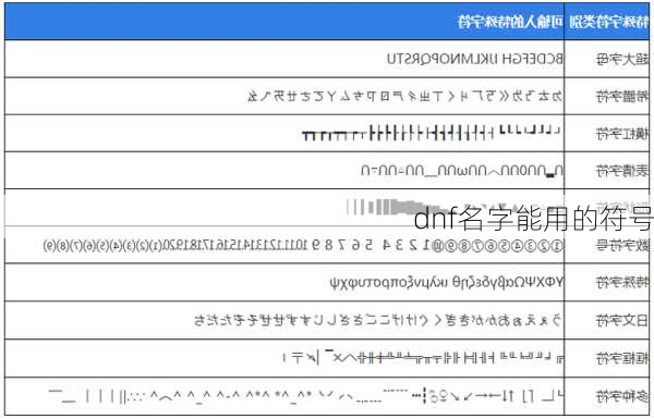 dnf名字能用的符号