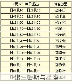 出生日期与星座