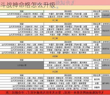 斗战神命格怎么升级