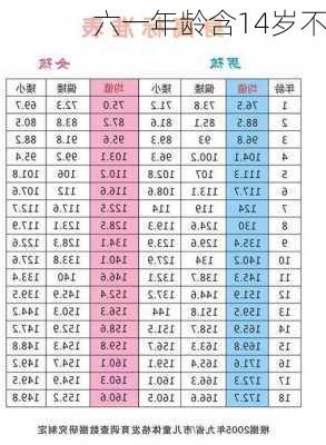 六一年龄含14岁不