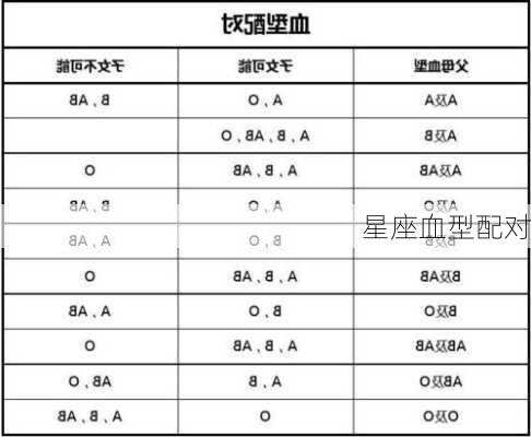 星座血型配对