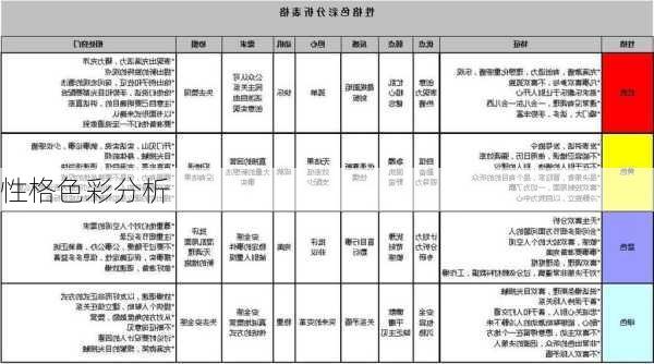 性格色彩分析