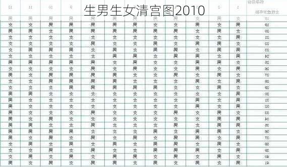 生男生女清宫图2010