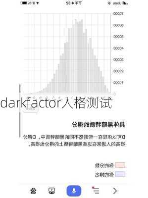 darkfactor人格测试