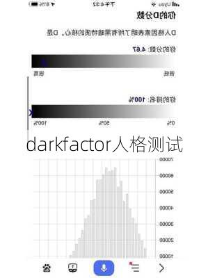 darkfactor人格测试