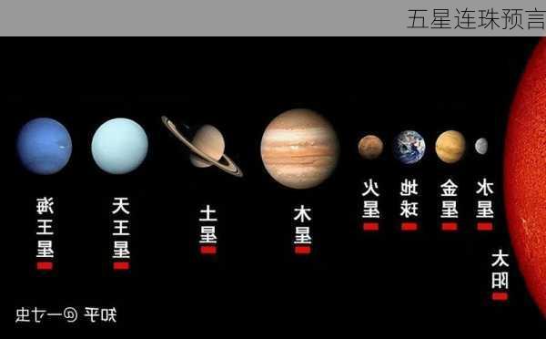 五星连珠预言