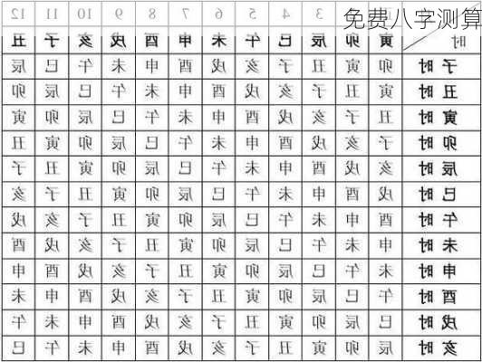 免费八字测算