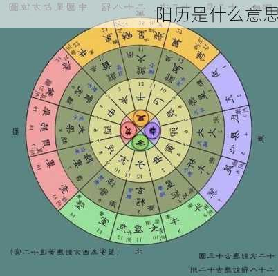 阳历是什么意思