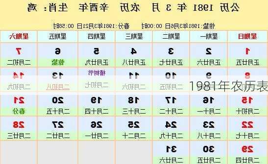 1981年农历表