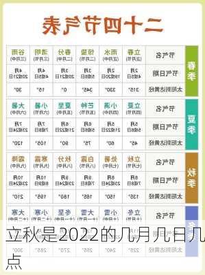 立秋是2022的几月几日几点