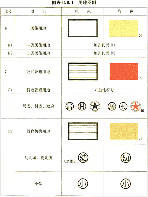 b的几种类型图例