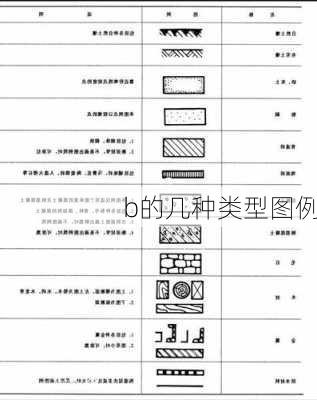 b的几种类型图例