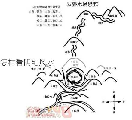 怎样看阴宅风水