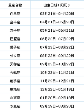 射手座是几月几日出生的