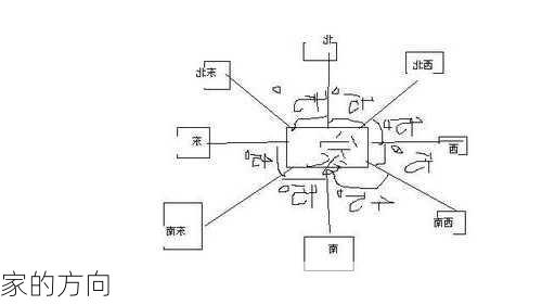 家的方向