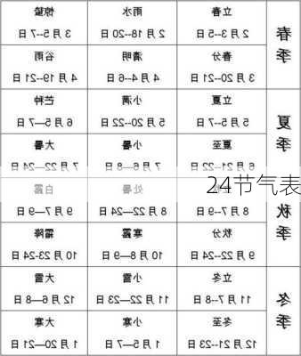 24节气表