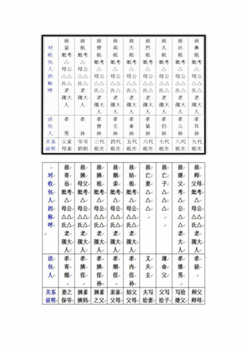 七月半写包称呼怎么写