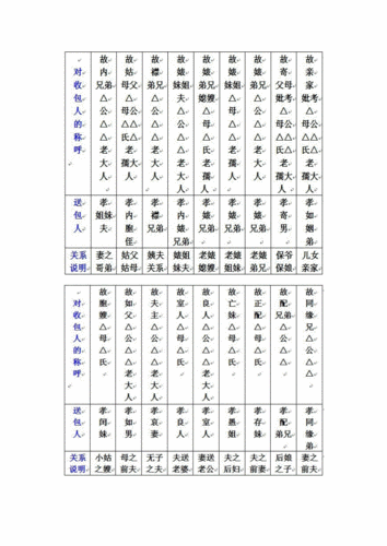 七月半写包称呼怎么写