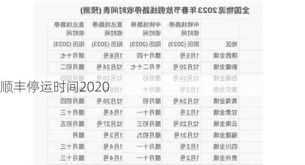 顺丰停运时间2020