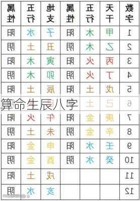 算命生辰八字