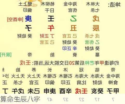 算命生辰八字