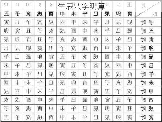 生辰八字测算