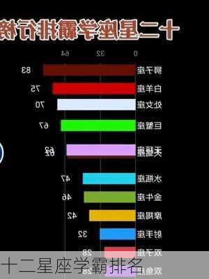 十二星座学霸排名