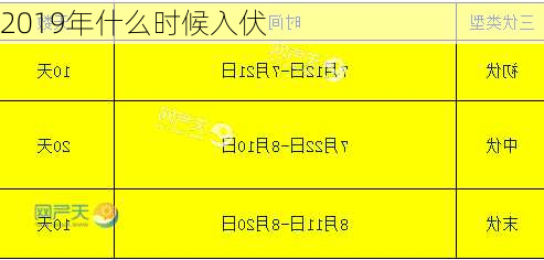 2019年什么时候入伏