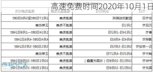 高速免费时间2020年10月1日