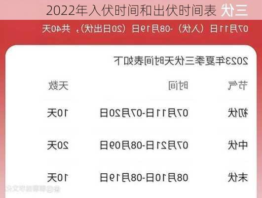 2022年入伏时间和出伏时间表