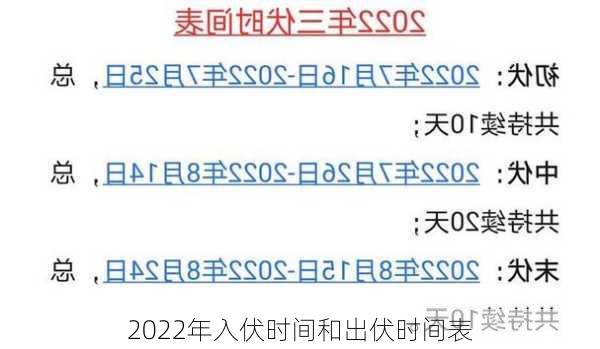 2022年入伏时间和出伏时间表