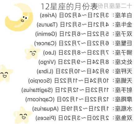 12星座的月份表