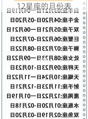 12星座的月份表