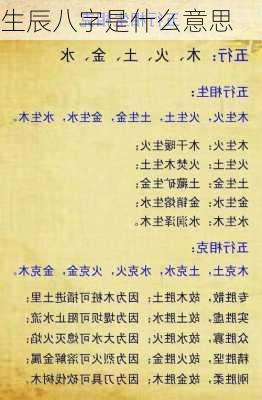 生辰八字是什么意思