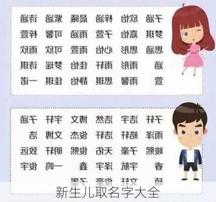 新生儿取名字大全