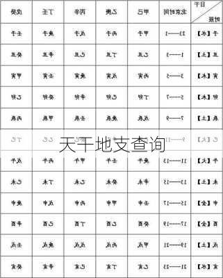 天干地支查询