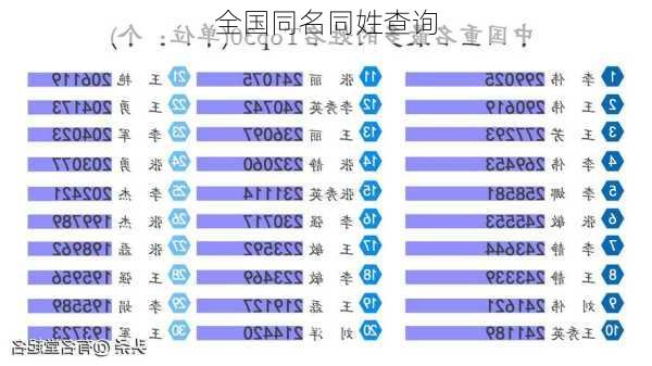 全国同名同姓查询