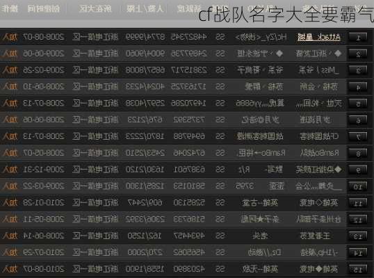 cf战队名字大全要霸气