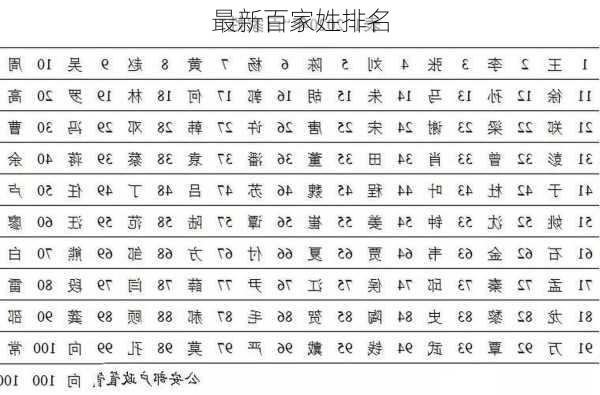 最新百家姓排名