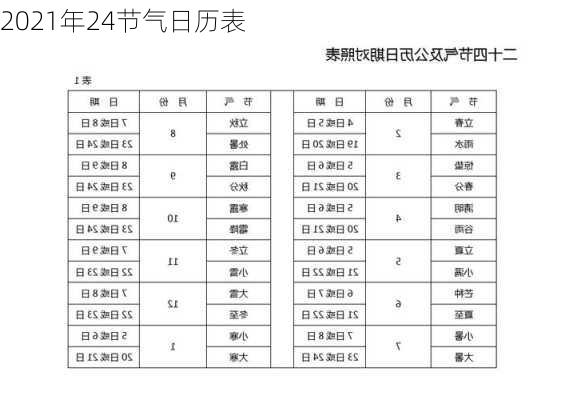 2021年24节气日历表