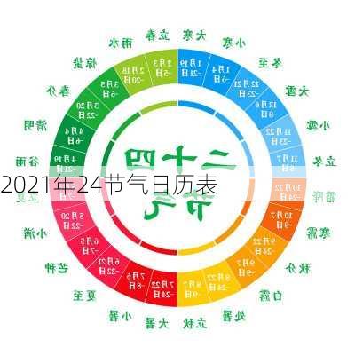 2021年24节气日历表