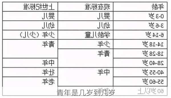 青年是几岁到几岁