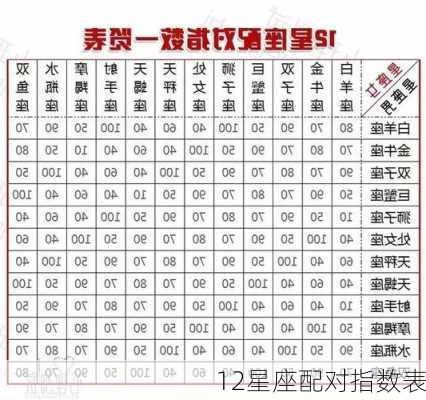 12星座配对指数表