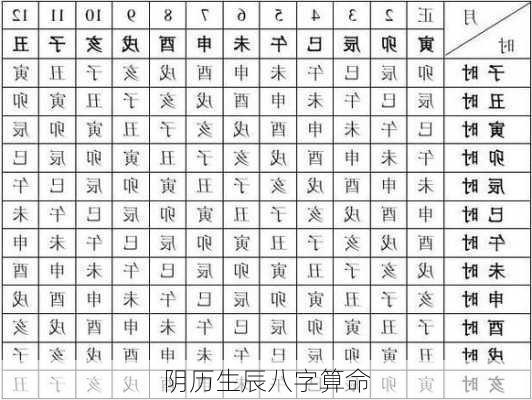 阴历生辰八字算命