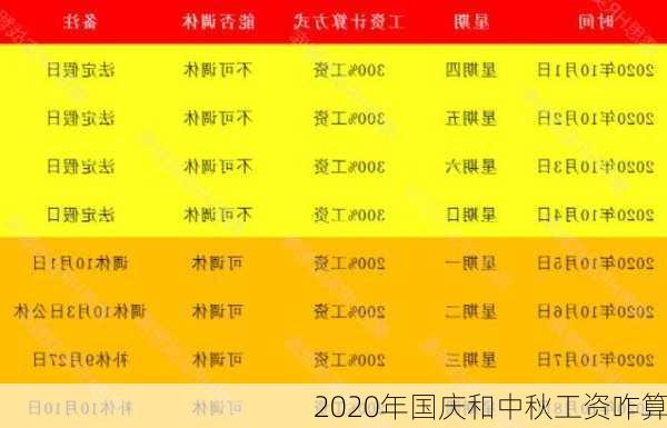 2020年国庆和中秋工资咋算